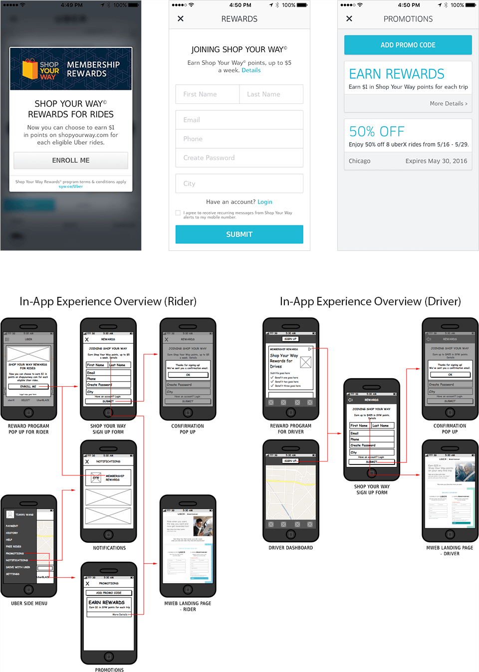 Shop Your Way x Uber - Web/Mobile App Prototyping